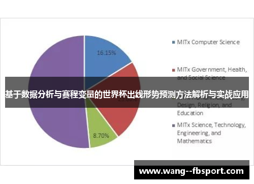 基于数据分析与赛程变量的世界杯出线形势预测方法解析与实战应用 基于数据分析与赛程变量的世界杯出线形势预测方法解析与实战应用