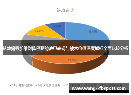 从数据看加维对阵巴萨的法甲表现与战术价值深度解析全面比较分析 从数据看加维对阵巴萨的法甲表现与战术价值深度解析全面比较分析