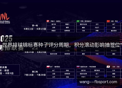 世界排球锦标赛种子评分周期,积分滚动影响抽签位 世界排球锦标赛种子评分周期,积分滚动影响抽签位
